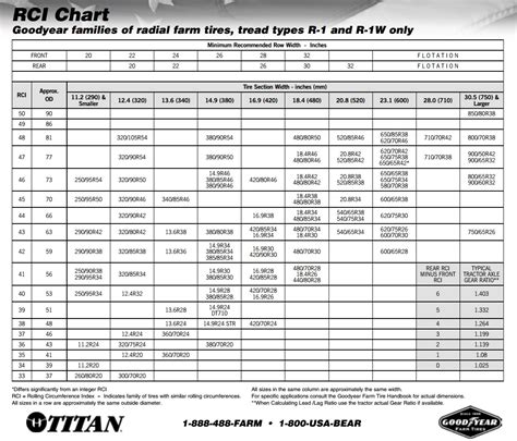 galaxy tractor tire size chart